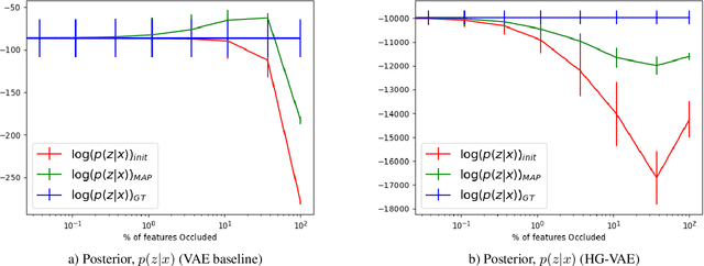 Figure 4 for Hierarchical Graph-Convolutional Variational AutoEncoding for Generative Modelling of Human Motion