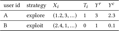 Figure 2 for Heterogeneous Causal Learning for Effectiveness Optimization in User Marketing