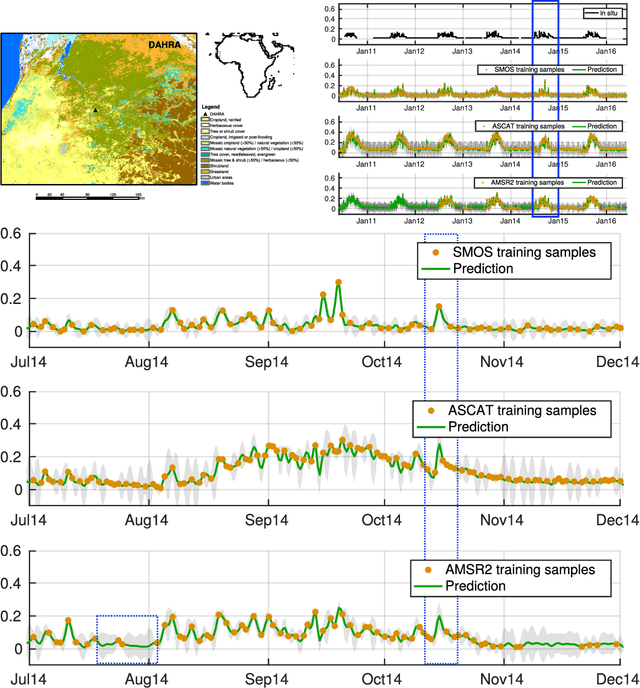 Figure 3 for Machine Learning Information Fusion in Earth Observation: A Comprehensive Review of Methods, Applications and Data Sources