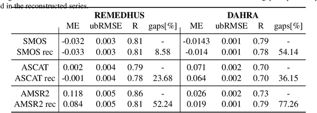 Figure 4 for Machine Learning Information Fusion in Earth Observation: A Comprehensive Review of Methods, Applications and Data Sources