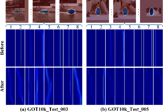 Figure 2 for Learning Spatial-Frequency Transformer for Visual Object Tracking