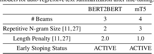 Figure 2 for Leveraging ParsBERT and Pretrained mT5 for Persian Abstractive Text Summarization
