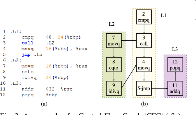 Figure 2 for Convolutional Neural Networks over Control Flow Graphs for Software Defect Prediction