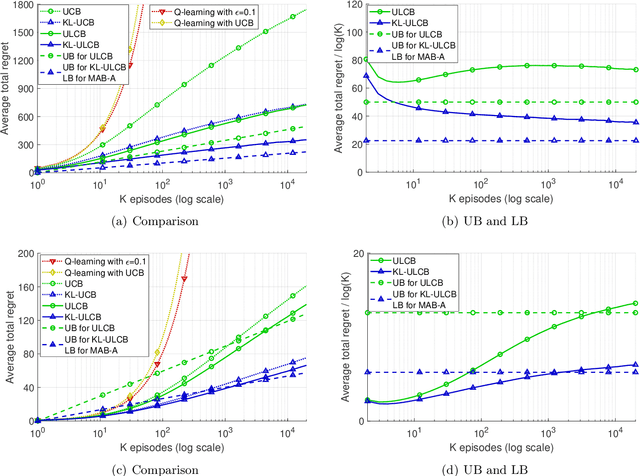 Figure 3 for Exploration, Exploitation, and Engagement in Multi-Armed Bandits with Abandonment