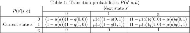 Figure 2 for Exploration, Exploitation, and Engagement in Multi-Armed Bandits with Abandonment