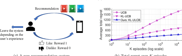 Figure 1 for Exploration, Exploitation, and Engagement in Multi-Armed Bandits with Abandonment