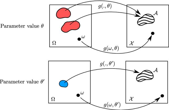 Figure 2 for Statistical applications of contrastive learning