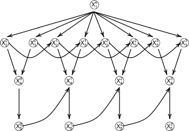 Figure 1 for Bayesian structure learning and sampling of Bayesian networks with the R package BiDAG