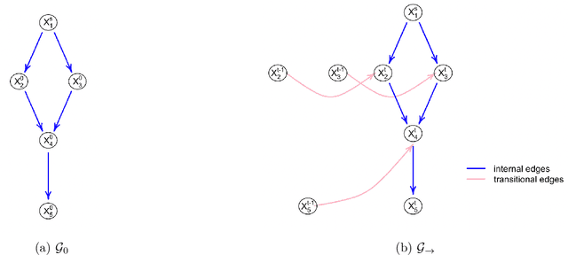 Figure 3 for Bayesian structure learning and sampling of Bayesian networks with the R package BiDAG