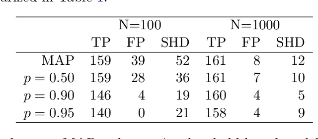 Figure 2 for Bayesian structure learning and sampling of Bayesian networks with the R package BiDAG