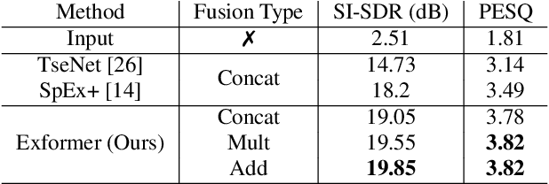 Figure 2 for Semi-supervised Time Domain Target Speaker Extraction with Attention