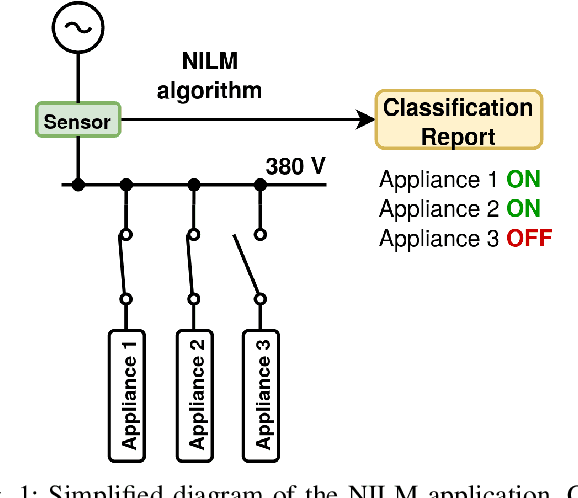 Figure 1 for COLD: Concurrent Loads Disaggregator for Non-Intrusive Load Monitoring