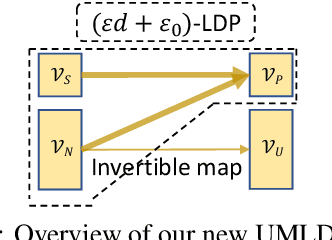 Figure 3 for Differential Privacy for Text Analytics via Natural Text Sanitization