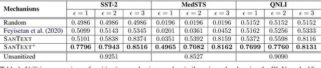 Figure 2 for Differential Privacy for Text Analytics via Natural Text Sanitization