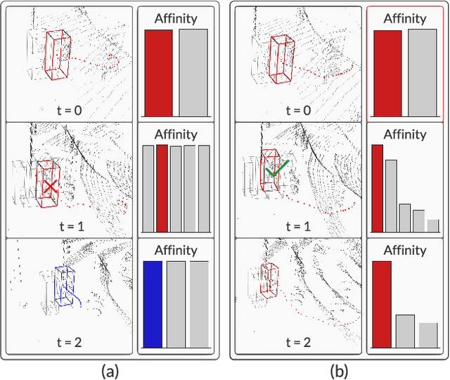 Figure 1 for InterTrack: Interaction Transformer for 3D Multi-Object Tracking