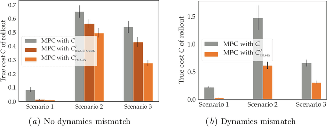 Figure 2 for Optimal Cost Design for Model Predictive Control