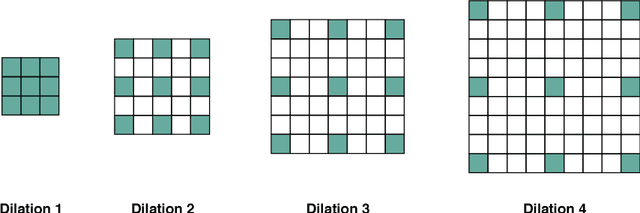 Figure 1 for Dilated DenseNets for Relational Reasoning