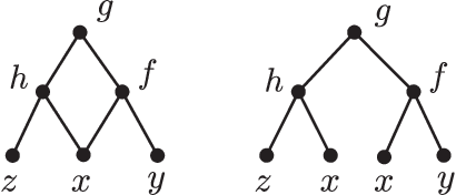 Figure 2 for PDE constraints on smooth hierarchical functions computed by neural networks