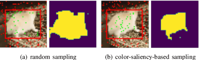 Figure 2 for GUSOT: Green and Unsupervised Single Object Tracking for Long Video Sequences