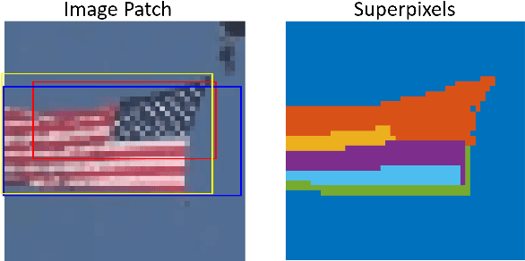 Figure 4 for GUSOT: Green and Unsupervised Single Object Tracking for Long Video Sequences