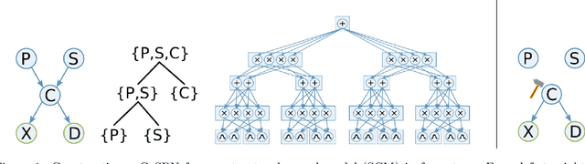 Figure 1 for The Causal Loss: Driving Correlation to Imply Causation