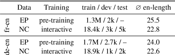 Figure 2 for Interactive-Predictive Neural Machine Translation through Reinforcement and Imitation