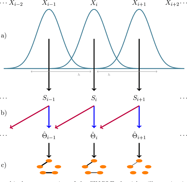 Figure 1 for Estimating Time-varying Brain Connectivity Networks from Functional MRI Time Series