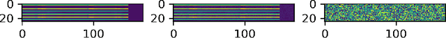 Figure 1 for Adversarial Attacks on Deep Learning Systems for User Identification based on Motion Sensors