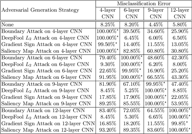 Figure 2 for Adversarial Attacks on Deep Learning Systems for User Identification based on Motion Sensors