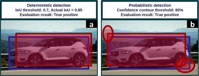 Figure 2 for $f$-Cal: Calibrated aleatoric uncertainty estimation from neural networks for robot perception