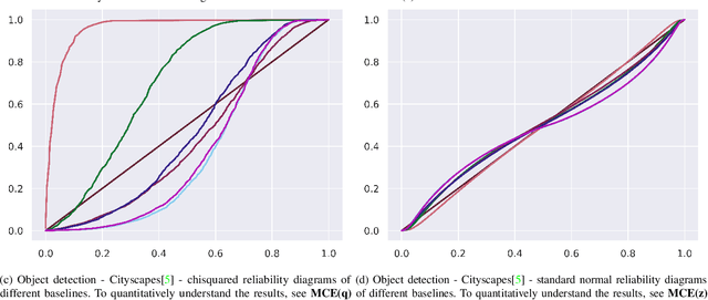 Figure 3 for $f$-Cal: Calibrated aleatoric uncertainty estimation from neural networks for robot perception