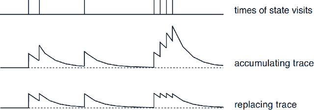 Figure 1 for Using Deep Reinforcement Learning for the Continuous Control of Robotic Arms
