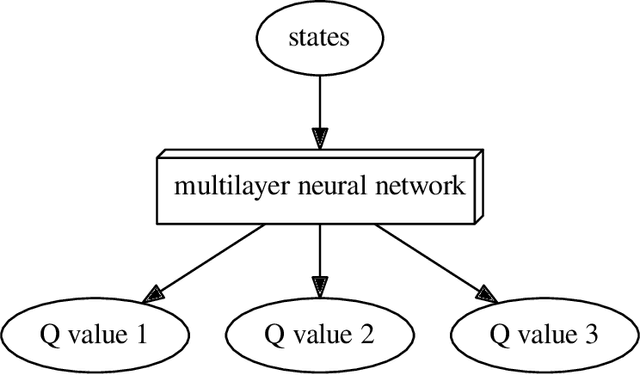 Figure 2 for Using Deep Reinforcement Learning for the Continuous Control of Robotic Arms