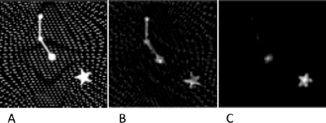 Figure 3 for Using Deep Reinforcement Learning for the Continuous Control of Robotic Arms