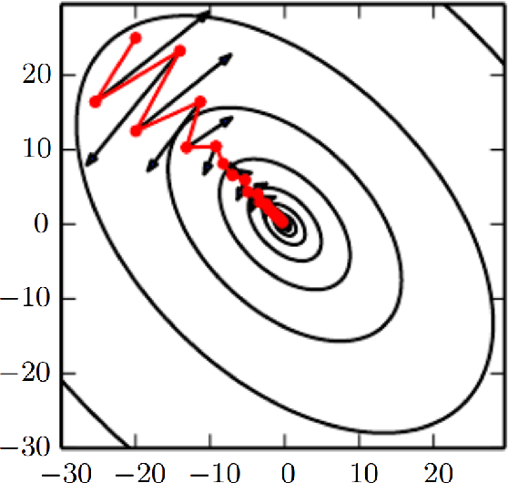Figure 4 for Using Deep Reinforcement Learning for the Continuous Control of Robotic Arms