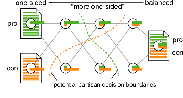 Figure 1 for Differential Bias: On the Perceptibility of Stance Imbalance in Argumentation