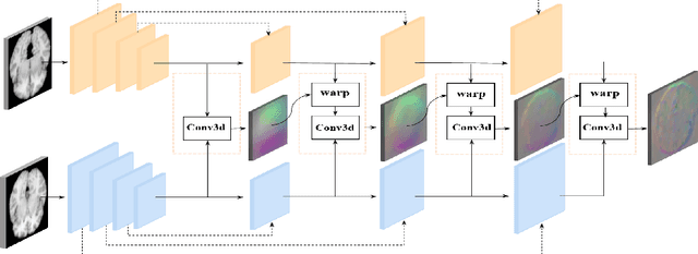 Figure 1 for Dual-Stream Pyramid Registration Network