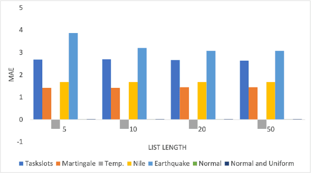 Figure 3 for Online Changepoint Detection on a Budget