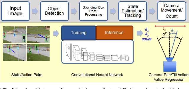 Figure 1 for Imitation-Based Active Camera Control with Deep Convolutional Neural Network