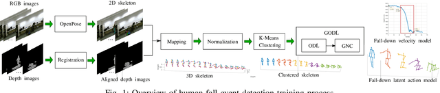 Figure 1 for Robust Event Detection based on Spatio-Temporal Latent Action Unit using Skeletal Information