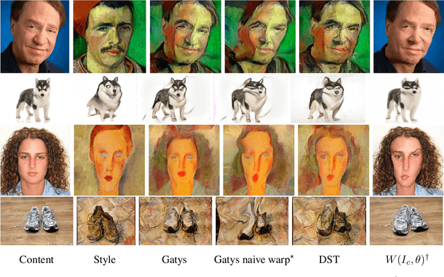 Figure 3 for Deformable Style Transfer