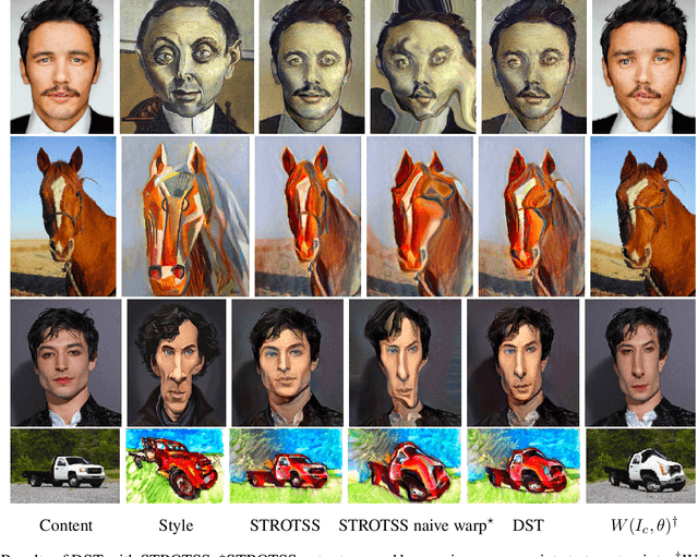 Figure 4 for Deformable Style Transfer