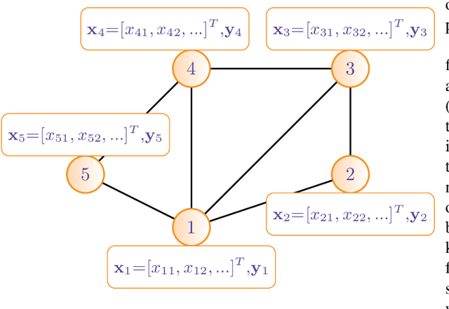 Figure 1 for An experimental study of graph-based semi-supervised classification with additional node information