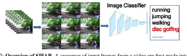 Figure 2 for An Image Classifier Can Suffice For Video Understanding