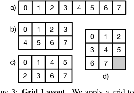 Figure 4 for An Image Classifier Can Suffice For Video Understanding