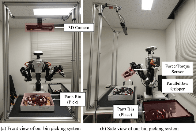 Figure 2 for Learning a Sequential Policy of Efficient Actions for Tangled-Prone Parts in Robotic Bin Picking