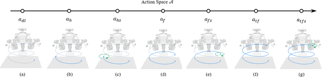 Figure 3 for Learning a Sequential Policy of Efficient Actions for Tangled-Prone Parts in Robotic Bin Picking