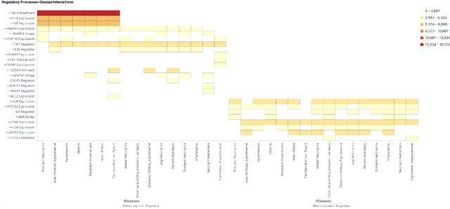 Figure 1 for Exploration and Discovery of the COVID-19 Literature through Semantic Visualization