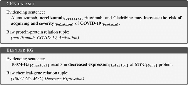 Figure 2 for Exploration and Discovery of the COVID-19 Literature through Semantic Visualization