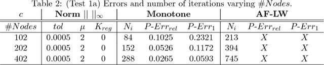 Figure 3 for A High-Order Scheme for Image Segmentation via a modified Level-Set method